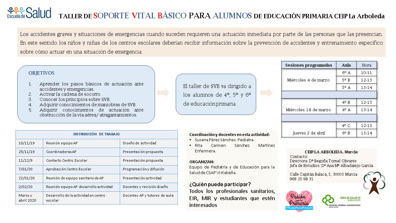 Taller de Soporte Vital Básico para alumnos de primaria