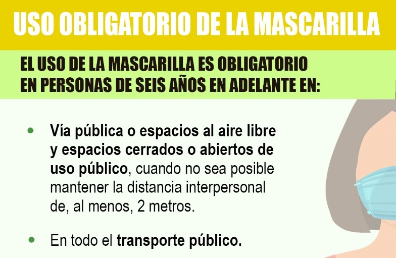 Uso de mascarillas
