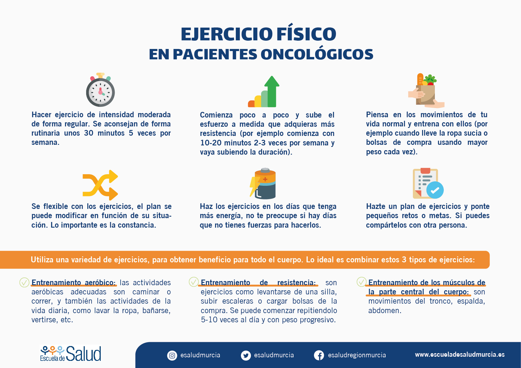 Infografía para pacientes con dolor crónico que inician