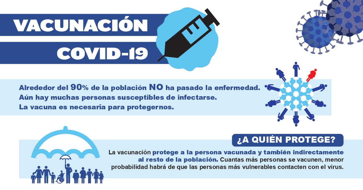 Vacunación Covid-19